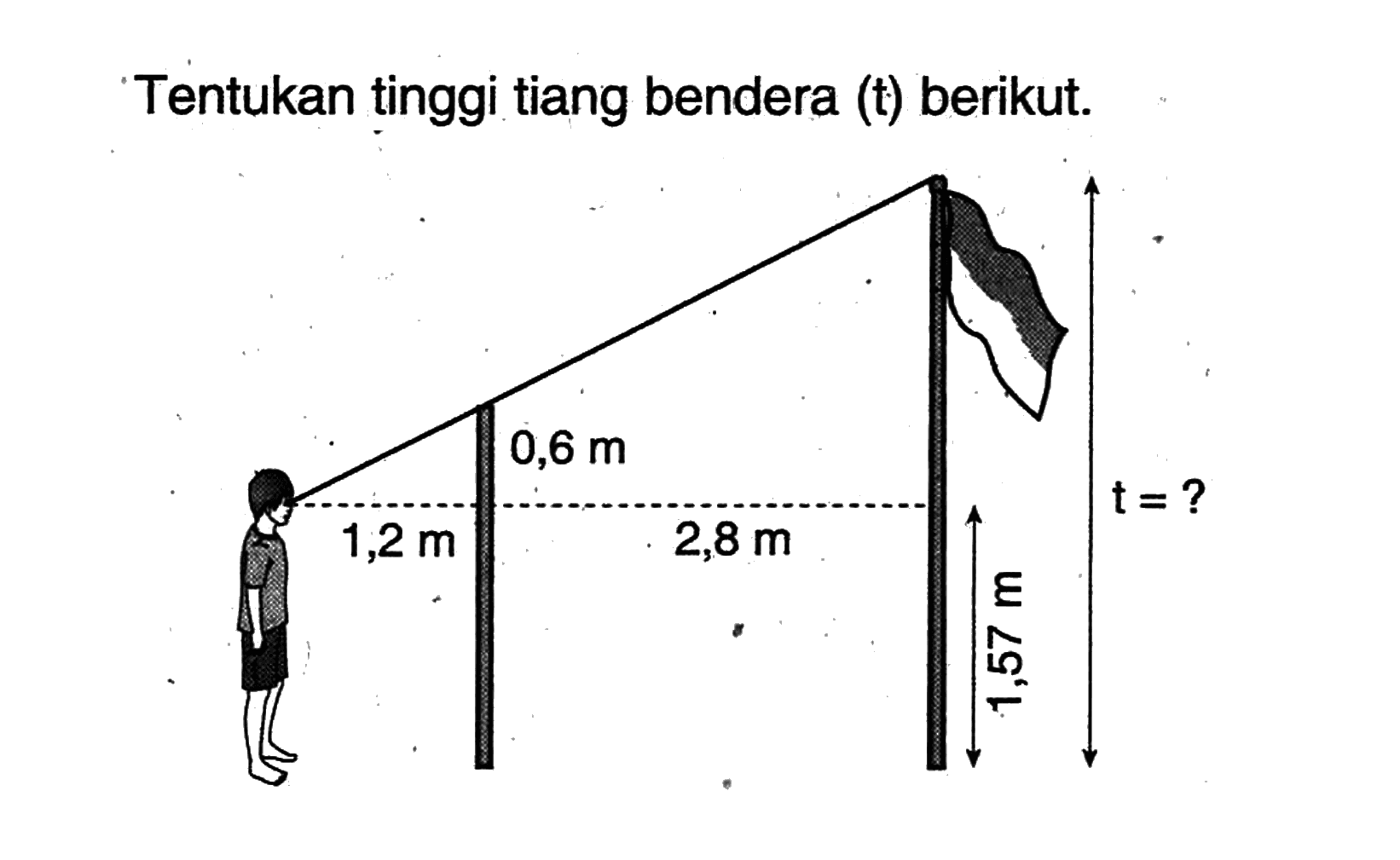 - Tentukan tinggi tiang bendera (t) berikut. 0,6 m 1,2 m 2,8 m 1,57 t = ?