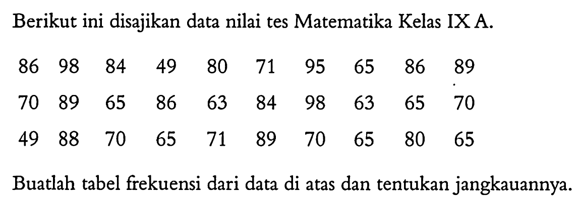 Berikut ini disajikan data nilai tes Matematika Kelas IX A.86 98 84 49 80 71 95 65 86 89 70 89 65 86 63 84 98 63 65 70 49 88 70 65 71 89 70 65 80 65 Buatlah tabel frekuensi dari data di atas dan tentukan jangkauannya.