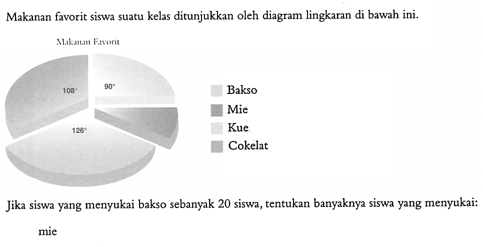 Makanan favorit siswa suatu kelas ditunjukkan oleh diagram lingkaran di bawah ini.Jika siswa yang menyukai bakso sebanyak 20 siswa, tentukan banyaknya siswa yang menyukai:mie