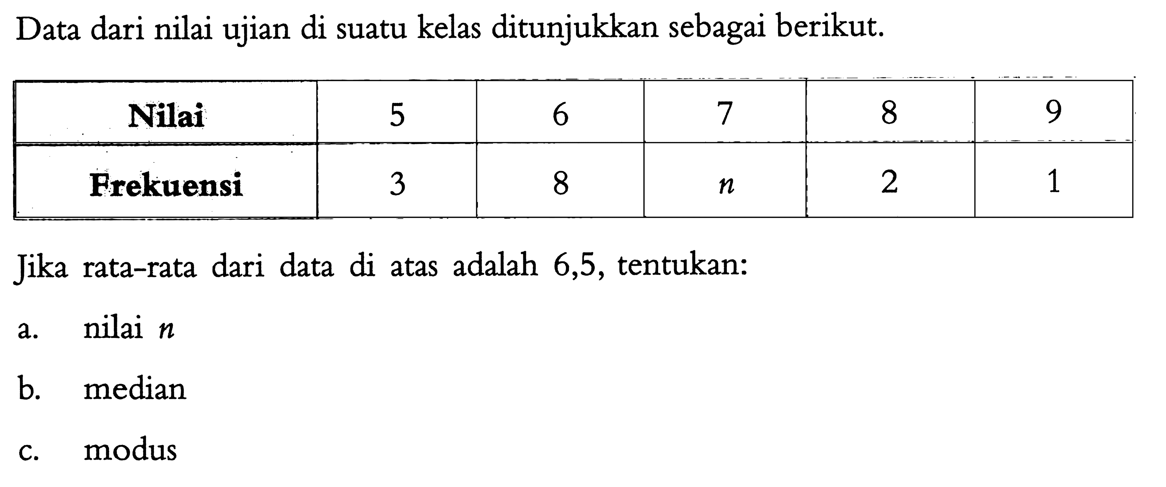 Data dari nilai ujian di suatu kelas ditunjukkan sebagai berikut. Nilai 5 6 7 8 9  Frekuensi 3 8 n 2 1 Jika rata-rata dari data di atas adalah 6,5, tentukan:a. nilai nb. medianc. modus