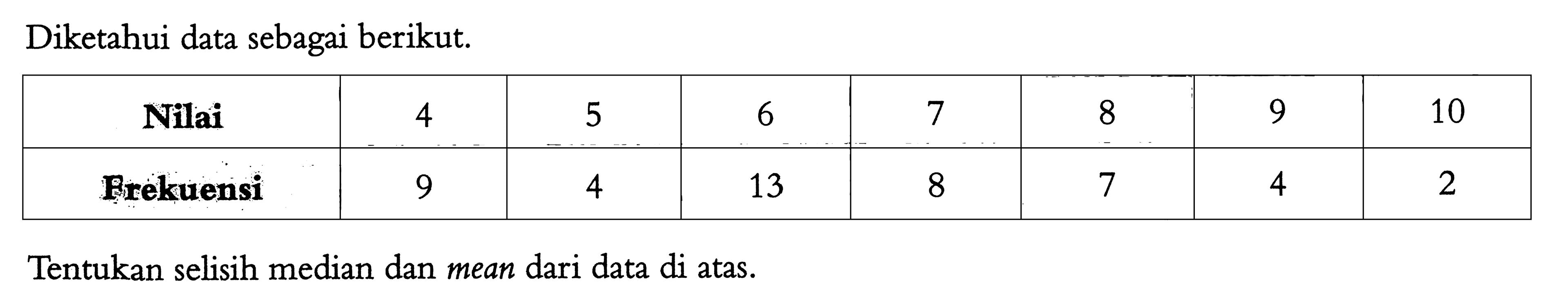 Diketahui data sebagai berikut. Nilai  4  5  6  7  8  9  10  Rirekuensi  9  4  13  8  7  4  2 Tentukan selisih median dan mean dari data di atas.