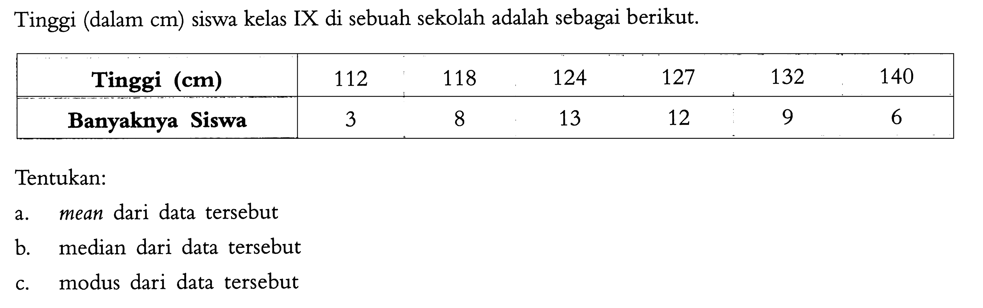 Tinggi (dalam cm) siswa kelas IX di sebuah sekolah adalah sebagai berikut.cc Tinggi  (cm)          112  118  124  127  132  140  Banyaknya Siswa  3      8     13    12    9      6 Tentukan:a. mean dari data tersebutb. median dari data tersebutc. modus dari data tersebut