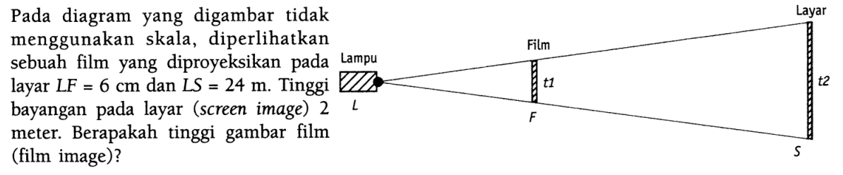 Pada diagram yang digambar tidak
menggunakan skala, diperlihatkan
sebuah film yang diproyeksikan pada
layar LF=6 cm dan LS=24 m. Tinggi
bayangan pada layar (screen image) 2 L
meter. Berapakah tinggi gambar film
(film image)?
Lampu Film Layar
L F t1 S t2