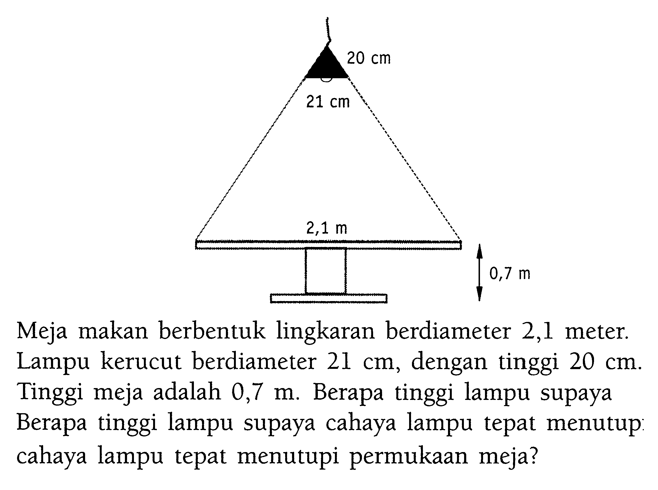 Meja makan berbentuk lingkaran berdiameter 2,1 meter. Lampu kerucut berdiameter  21 cm , dengan tinggi  20 cm . Tinggi meja adalah  0,7 m . Berapa tinggi lampu supaya Berapa tinggi lampu supaya cahaya lampu tepat menutup: cahaya lampu tepat menutupi permukaan meja?