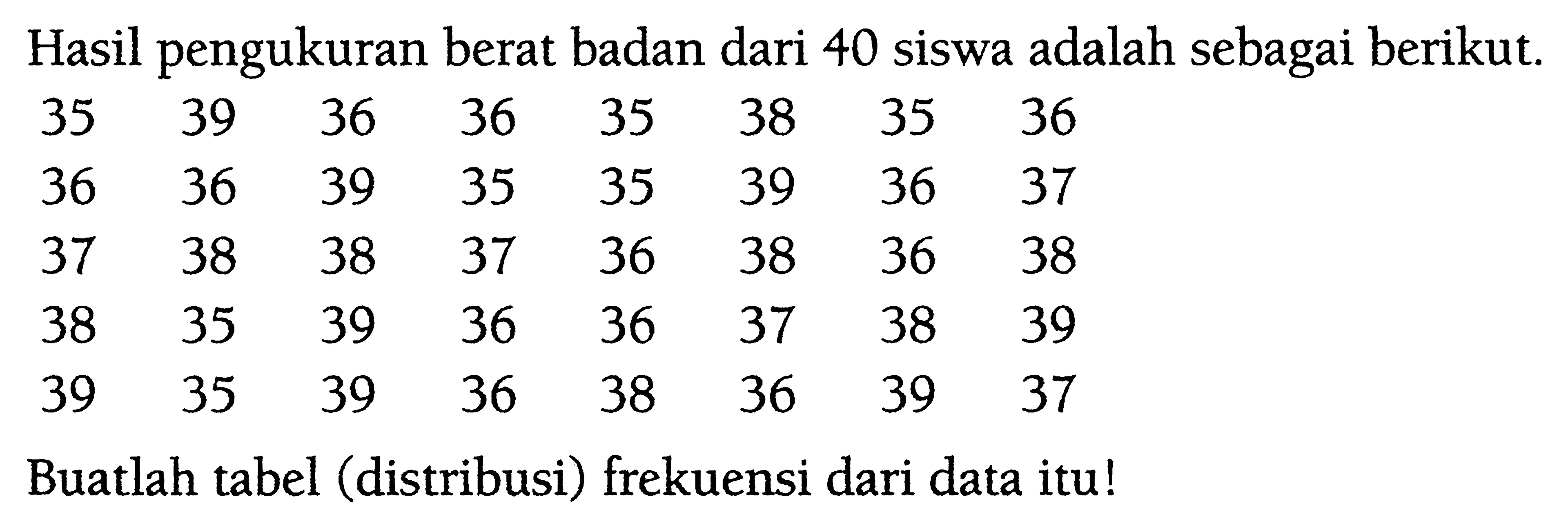 Hasil pengukuran berat badan dari 40 siswa adalah sebagai berikut.35  39  36  36  35  38  35  36  36  36  39  35  35  39  36  37  37  38  38  37  36  38  36  38  38  35  39  36  36  37  38  39  39  35  39  36  38  36  39  37 Buatlah tabel (distribusi) frekuensi dari data itu!