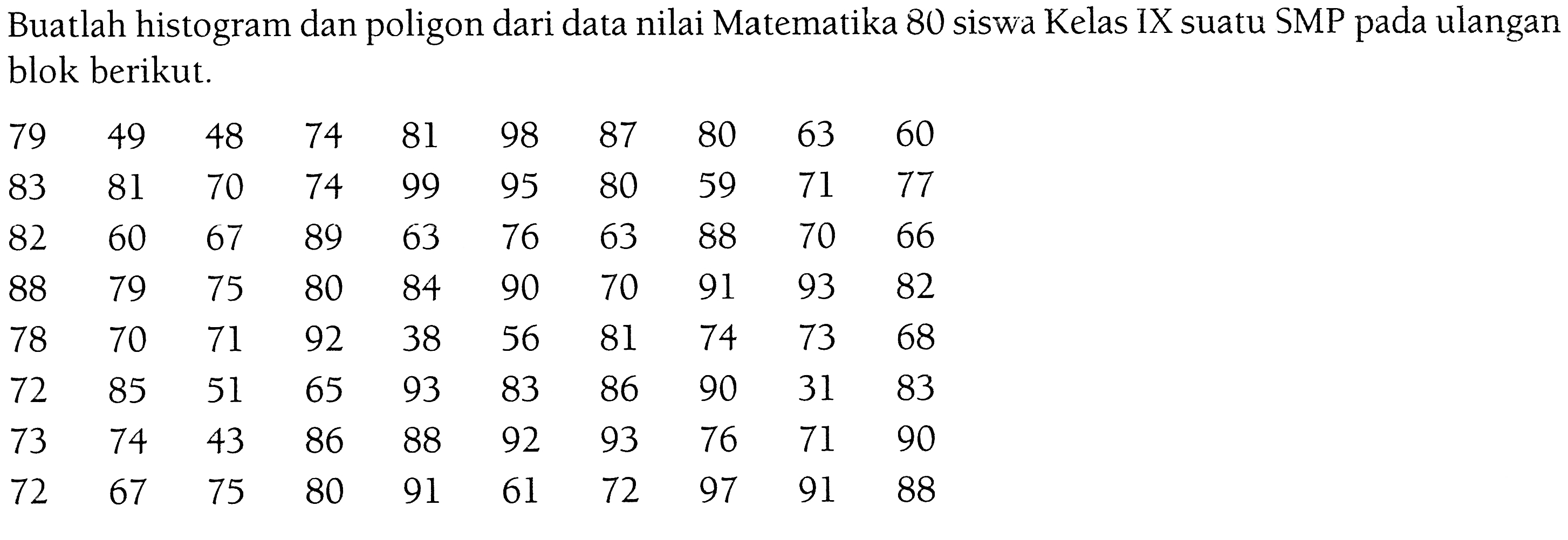 Buatlah histogram dan poligon dari data nilai Matematika 80 siswa Kelas IX suatu SMP pada ulangan blok berikut.79 49 48 74 81 98 87 80 63 60 83 81 70 74 99 95 80 59 71 77 82 60 67 89 63 76 63 88 70 66 88 79 75 80 84 90 70 91 93 82 78 70 71 92 38 56 81 74 73 68 72 85 51 65 93 83 86 90 31 83 73 74 43 86 88 92 93 76 71 90 72 67 75 80 91 61 72 97 91 88 