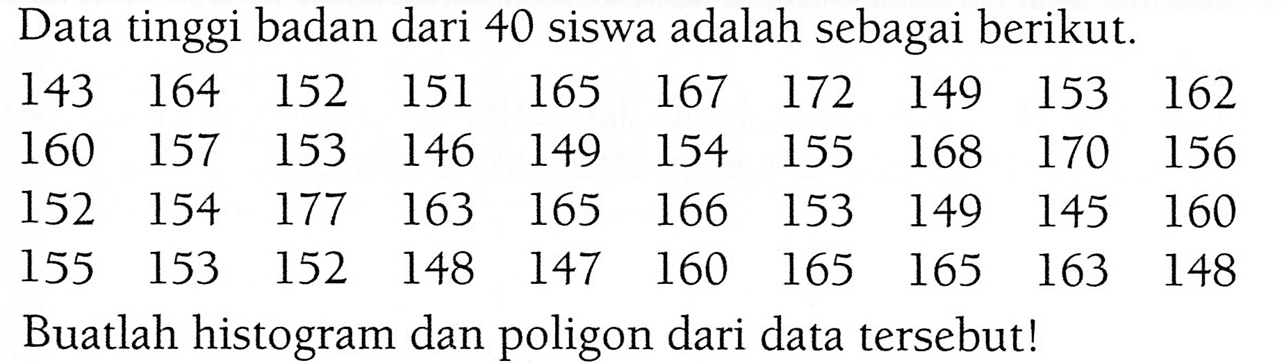 Data tinggi badan dari 40 siswa adalah sebagai berikut. 143 164 152 151 165 167 172 149 153 162 160 157 153 146 149 154 155 168 170 156 152 154 177 163 165 166 153 149 145 160 155 153 152 148 147 160 165 165 163 148 Buatlah histogram dan poligon dari data tersebut! 