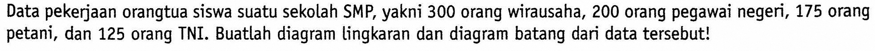 Data pekerjaan orangtua siswa suatu sekolah SMP, yakni 300 orang wirausaha, 200 orang pegawai negeri, 175 orang petani, dan 125 orang TNI. Buatlah diagram lingkaran dan diagram batang dari data tersebut!