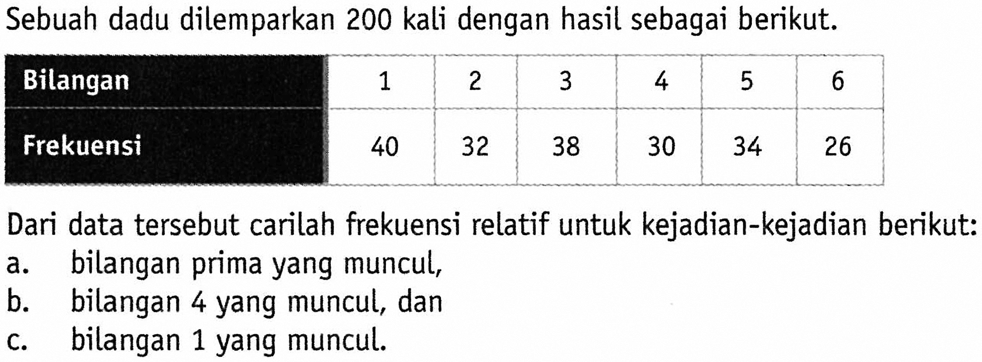 Sebuah dadu dilemparkan 200 kali dengan hasil sebagai berikut. Bilangan  1  2  3  4  5  6  Frekuensi  40  32  38  30  34  26 Dari data tersebut carilah frekuensi relatif untuk kejadian-kejadian berikut:a. bilangan prima yang muncul,b. bilangan 4 yang muncul, danc. bilangan 1 yang muncul.