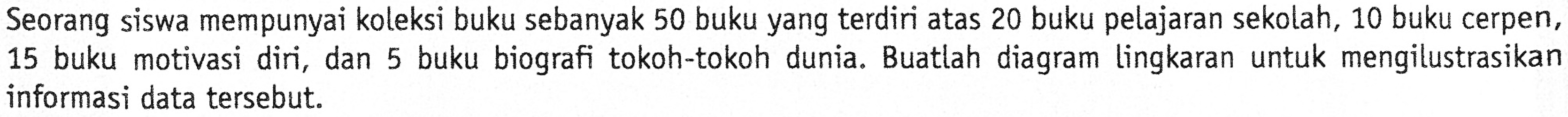 Seorang siswa mempunyai koleksi buku sebanyak 50 buku yang terdiri atas 20 buku pelajaran sekolah, 10 buku cerpen, 15 buku motivasi diri, dan 5 buku biografi tokoh-tokoh dunia. Buatlah diagram lingkaran untuk mengilustrasikan informasi data tersebut. 