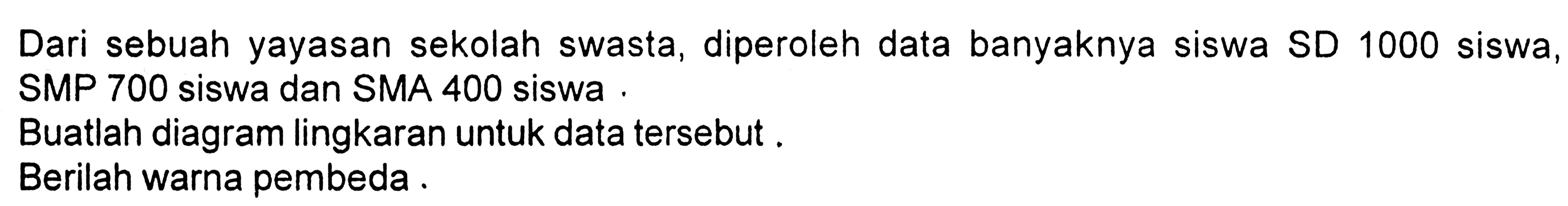 Dari sebuah yayasan sekolah swasta, diperoleh data banyaknya siswa SD 1000 siswa, SMP 700 siswa dan SMA 400 siswa. Buatlah diagram lingkaran untuk data tersebut. Berilah warna pembeda. 