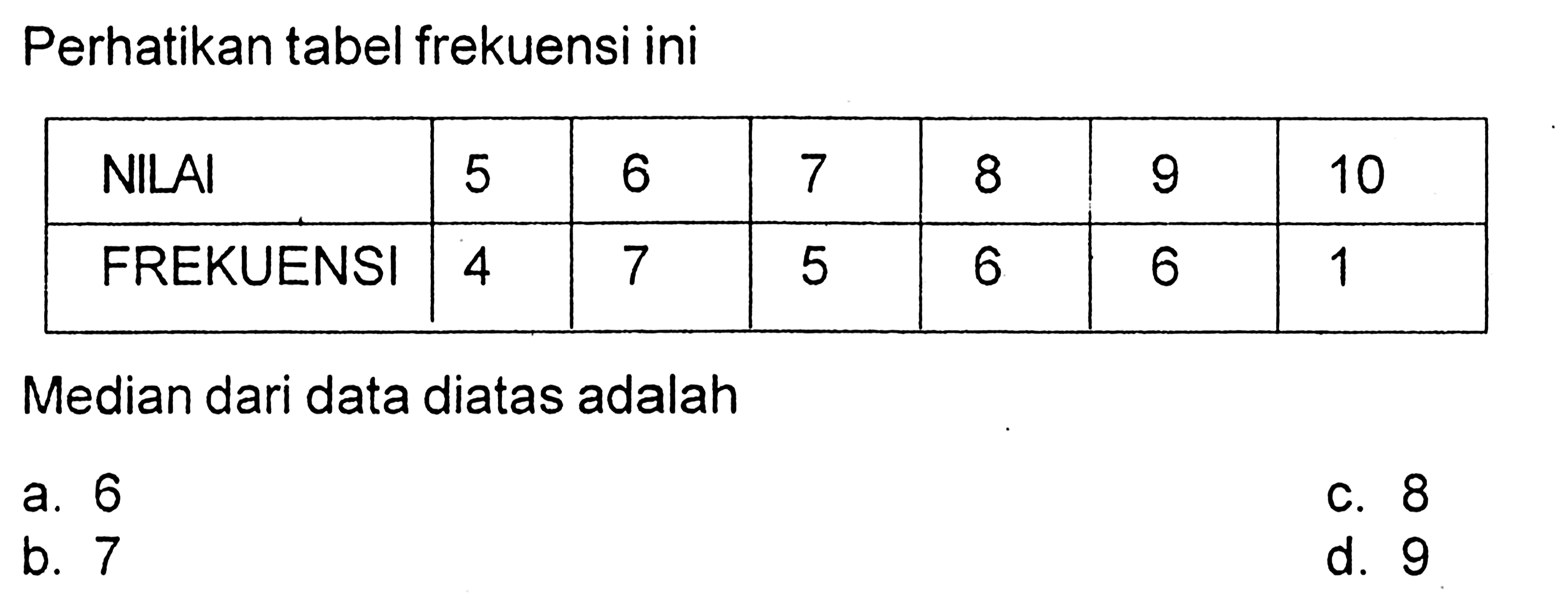 Perhatikan tabel frekuensi ini NILAI  5  6  7  8  9  10  FREKUENSI  4  7  5  6  6  1 Median dari data diatas adalah..