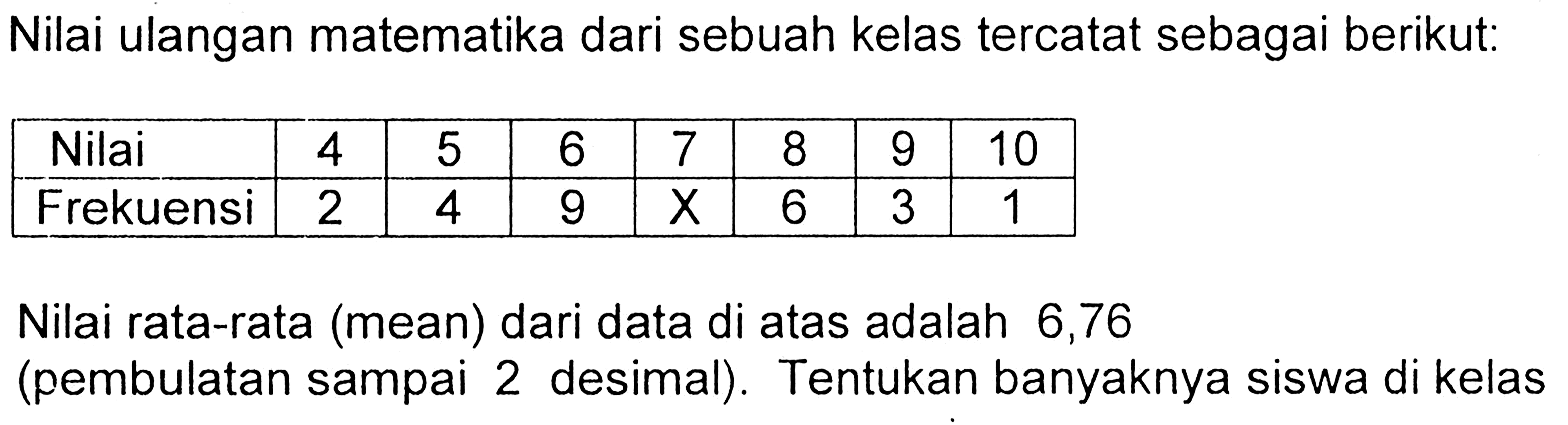 Nilai ulangan matematika dari sebuah kelas tercatat sebagai berikut: Nilai 4 5 6 7 8 9 10  Frekuensi 2 4 9 X 6 3 1 Nilai rata-rata (mean) dari data di atas adalah 6,76 (pembulatan sampai 2 desimal). Tentukan banyaknya siswa di kelas