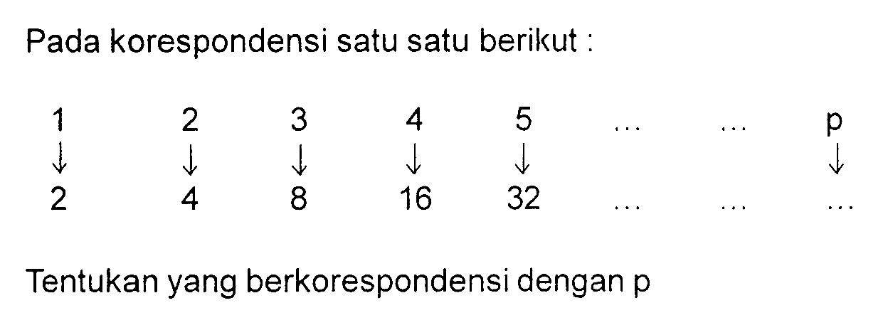 Pada korespondensi satu satu berikut:
1 - > 2 2 - > 4 3 - > 8 4 - > 16 5 - > 32 ... ... ... ... p - > ... Tentukan yang berkorespondensi dengan p