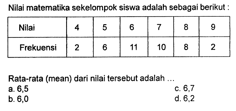 Nilai matematika sekelompok siswa adalah sebagai berikut :Nilai 4 5 6 7 8 9Frekuensi 2 6 11 10 8 2 Rata-rata (mean) dari nilai tersebut adalah ...