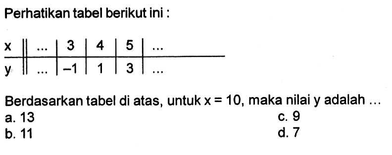 Perhatikan tabel berikut ini: x ... 3 4 5 ... y ... -1 1 3 ... Berdasarkan tabel diatas, untuk x = 10, maka nilai y adalah ...