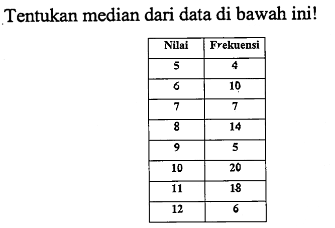 Tentukan median dari data di bawah ini!  Nilai Frekuensi  5 4  6 10  7 7  8 14  9 5  10 20  11 18  12 6 