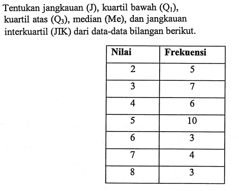 Tentukan jangkauan (J), kuartil bawah (Q1), kuartil atas (Q3), median (Me), dan jangkauan interkuartil (JIK) dari data-data bilangan berikut. Nilai Frekuensi 2 5 3 7 4 6 5 10 6 3 7 4 8 3 