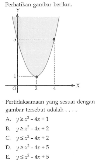 Perhatikan gambar berikut. Pertidaksamaan yang sesuai dengan gambar tersebut adalah y x 1 2 4 3 x