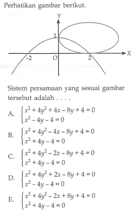 Perhatikan gambar berikut: Sistem persamaan yang sesuai gambar tersebut adalah