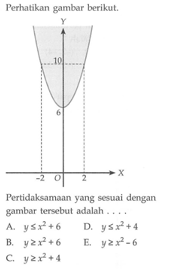 Perhatikan gambar berikut. Pertidaksamaan yang sesuai dengan gambar tersebut adalah ...