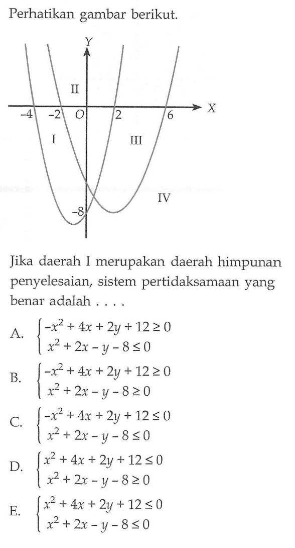 Perhatikan gambar berikut. Jika daerah I merupakan daerah himpunan penyelesaian, sistem pertidaksamaan yang benar adalah ....