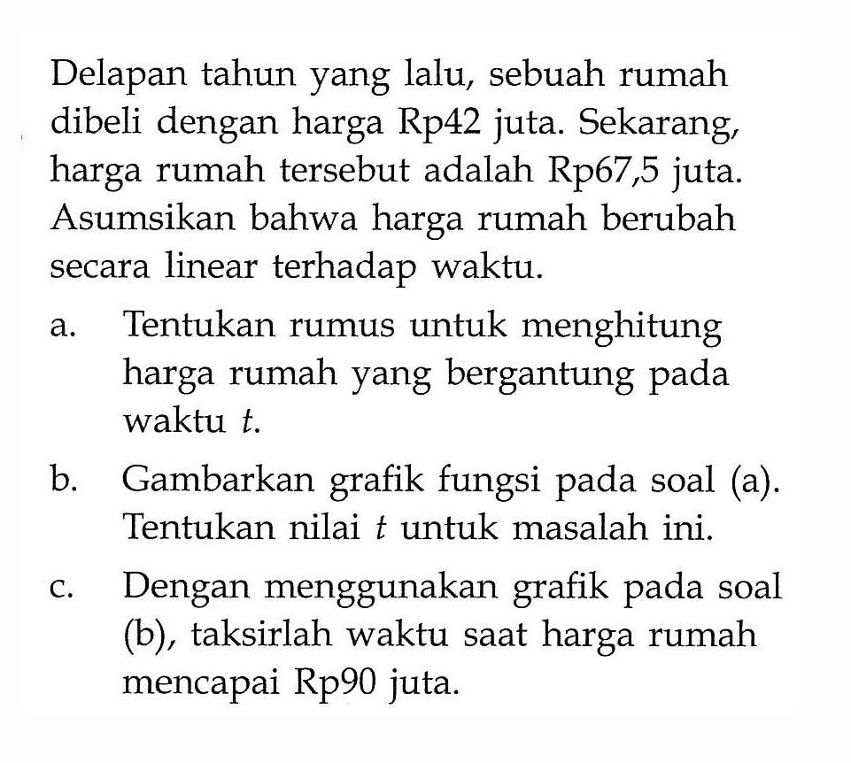 Delapan tahun yang lalu, sebuah rumah dibeli dengan harga Rp42 juta. Sekarang, harga rumah tersebut adalah Rp67,5 juta. Asumsikan bahwa harga rumah berubah secara linear terhadap waktu.
a. Tentukan rumus untuk menghitung harga rumah yang bergantung pada waktu t.
b. Gambarkan grafik fungsi pada soal (a). Tentukan nilai t untuk masalah ini.
c. Dengan menggunakan grafik pada soal (b), taksirlah waktu saat harga rumah mencapai Rp90 juta.
