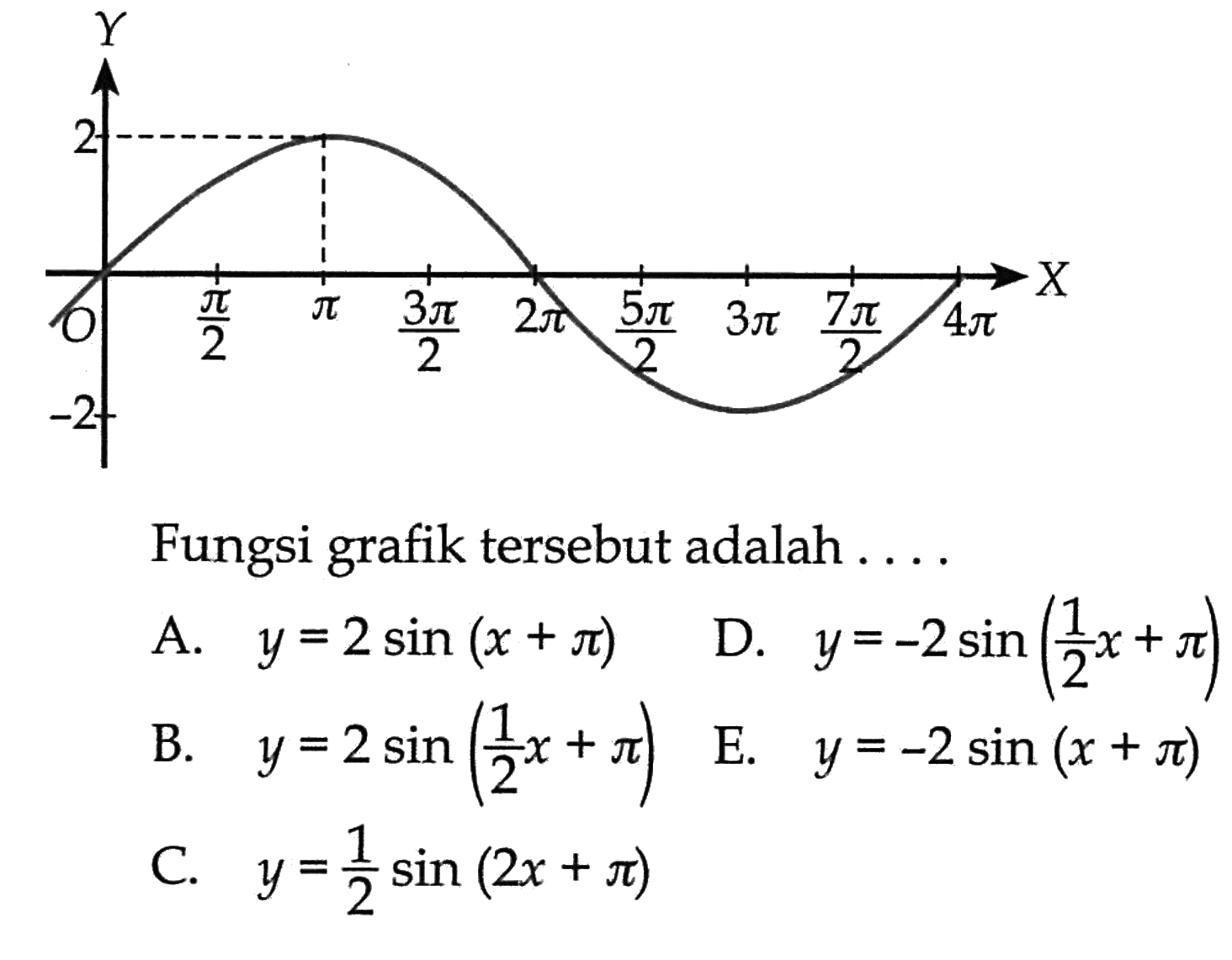 Y 2 O -2 pi/2 pi 3pi/2 2pi 5pi/2 3pi 7pi/2 4pi X Fungsi grafik tersebut adalah ....