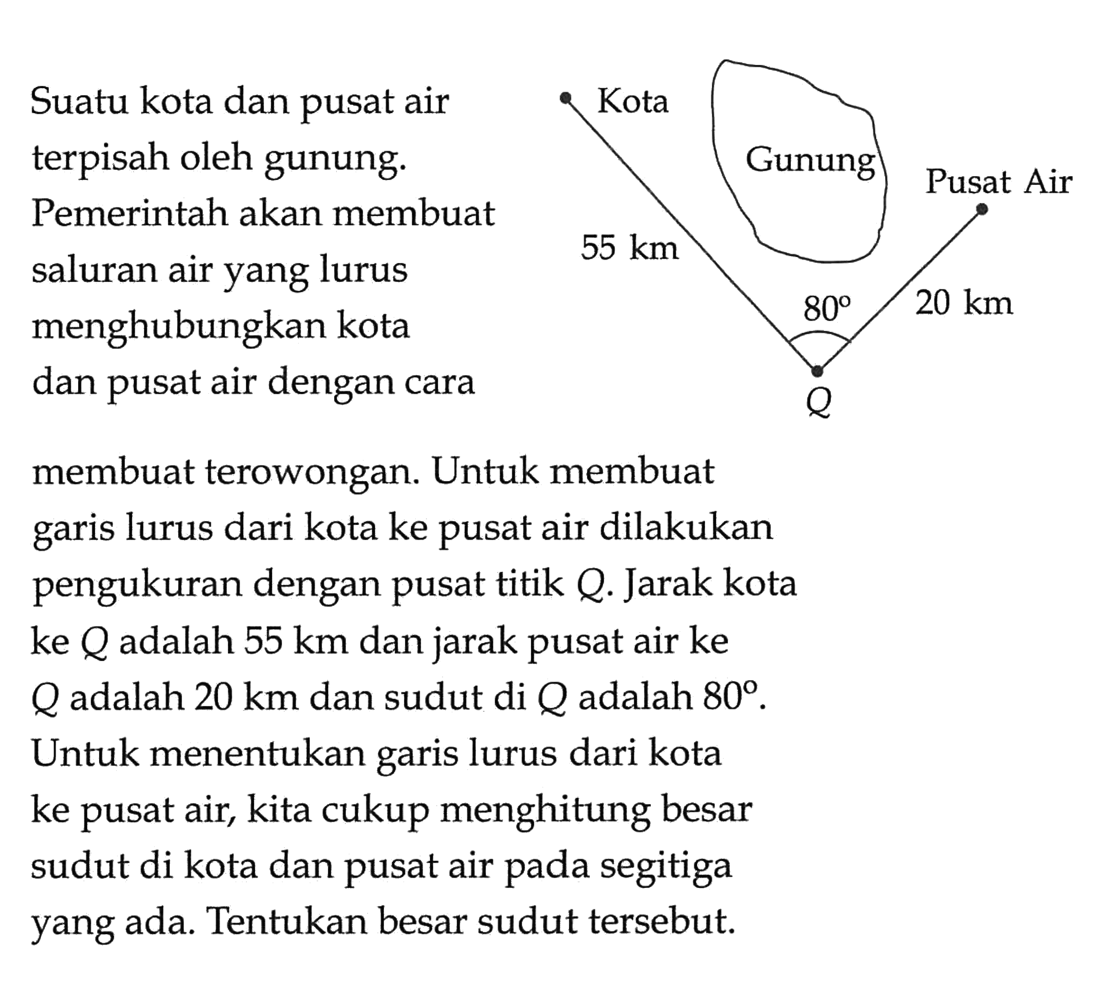 Suatu kota dan pusat airterpisah oleh gunung.Pemerintah akan membuatsaluran air yang lurusmenghubungkan kotadan pusat air dengan caramembuat terowongan. Untuk membuatgaris lurus dari kota ke pusat air dilakukanpengukuran dengan pusat titik Q. Jarak kotake Q adalah 55 km dan jarak pusat air ke Q  adalah 20 km dan sudut di  Q  adalah  80 .Untuk menentukan garis lurus dari kotake pusat air, kita cukup menghitung besarsudut di kota dan pusat air pada segitigayang ada. Tentukan besar sudut tersebut.