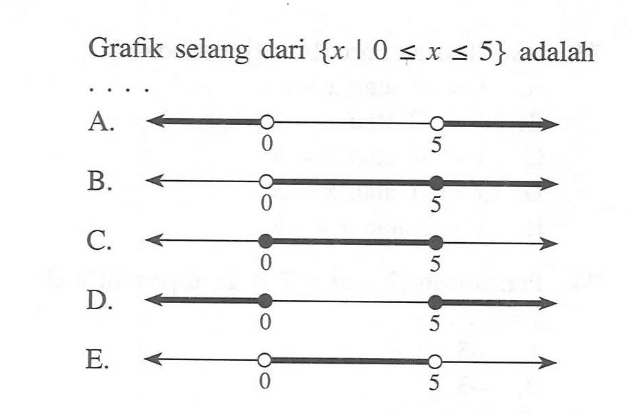 Grafik selang dari {x | 0 <= x <= 5} adalah