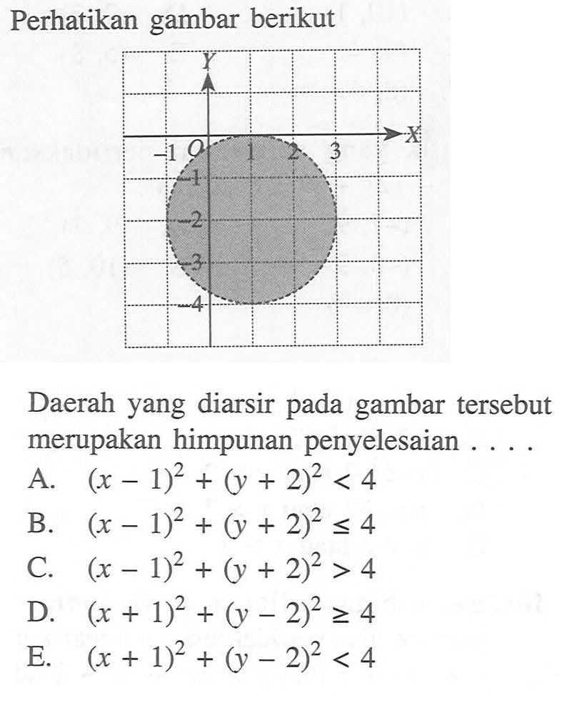 Perhatikan gambar berikut. Daerah yang diarsir pada gambar tersebut merupakan himpunan penyelesaian . . . .