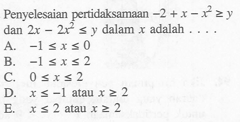 Penyelesaian pertidaksamaan -2+x-x^2>=y dan 2x-2x^2<=y dalam x adalah ...