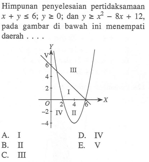 Himpunan penyelesaian pertidaksamaan x+y<=6; y>=0; dan y>=x^2-8x+12 pada gambar di bawah ini menempati daerah...