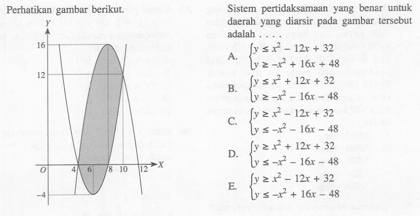 Perhatikan gambar berikut. Sistem pertidaksamaan yang benar untuk daerah yang diarsir pada gambar tersebut adalah . . . .