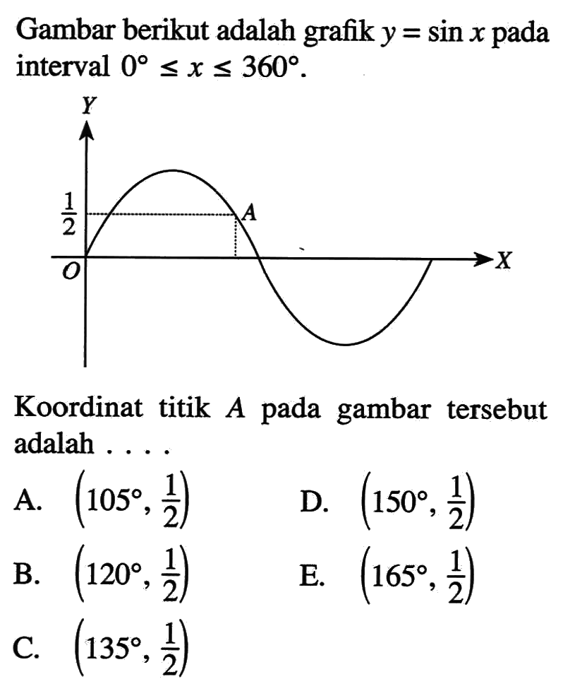 Gambar berikut adalah grafik y=sin x pada interval 0<=x<=360. Koordinat titik A pada gambar tersebut adalah ....