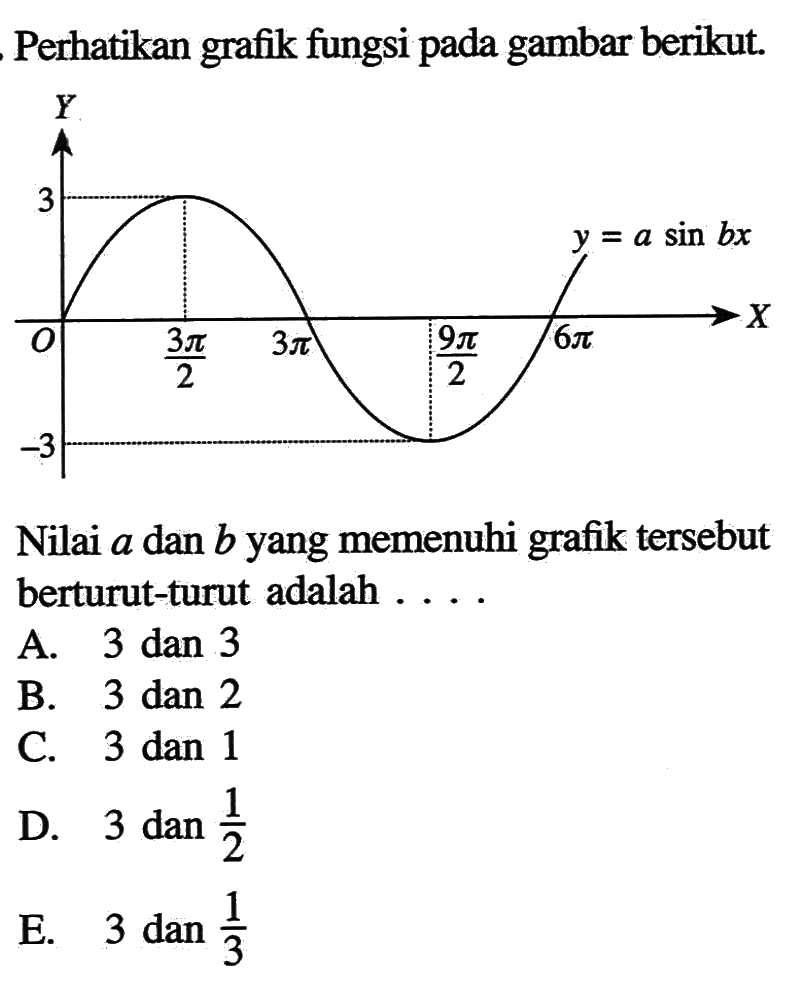 Perhatikan grafik fungsi pada gambar berikut. y=a sin bx Nilai a dan b yang memenuhi grafik tersebut berturut-turut adalah ...