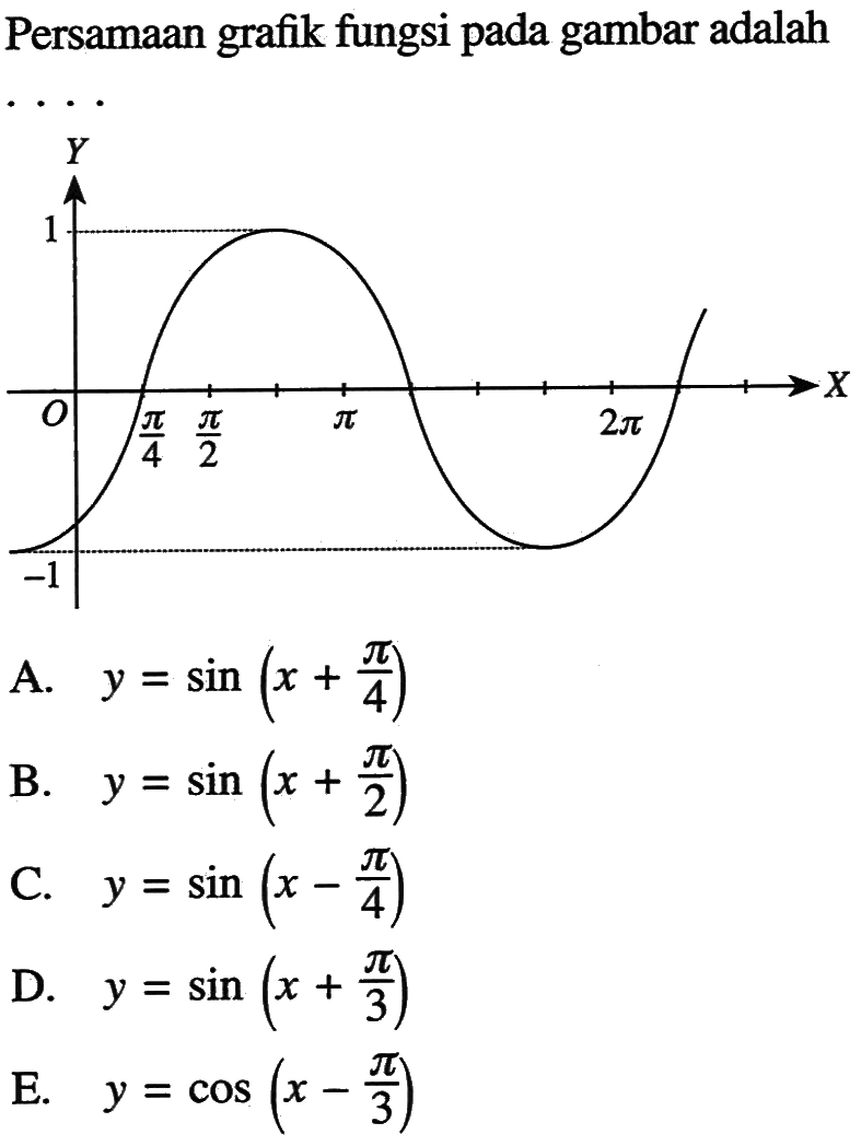 Persamaan grafik fungsi pada gambar adalah Y 1 X O pi/4 pi/2 2pi -1 A. y= sin (x+pi/4) B. y = sin (x+pi/2) C. y = sin (x-pi/4) D. y = sin (x + pi/3) E. y = cos (x-pi/3)