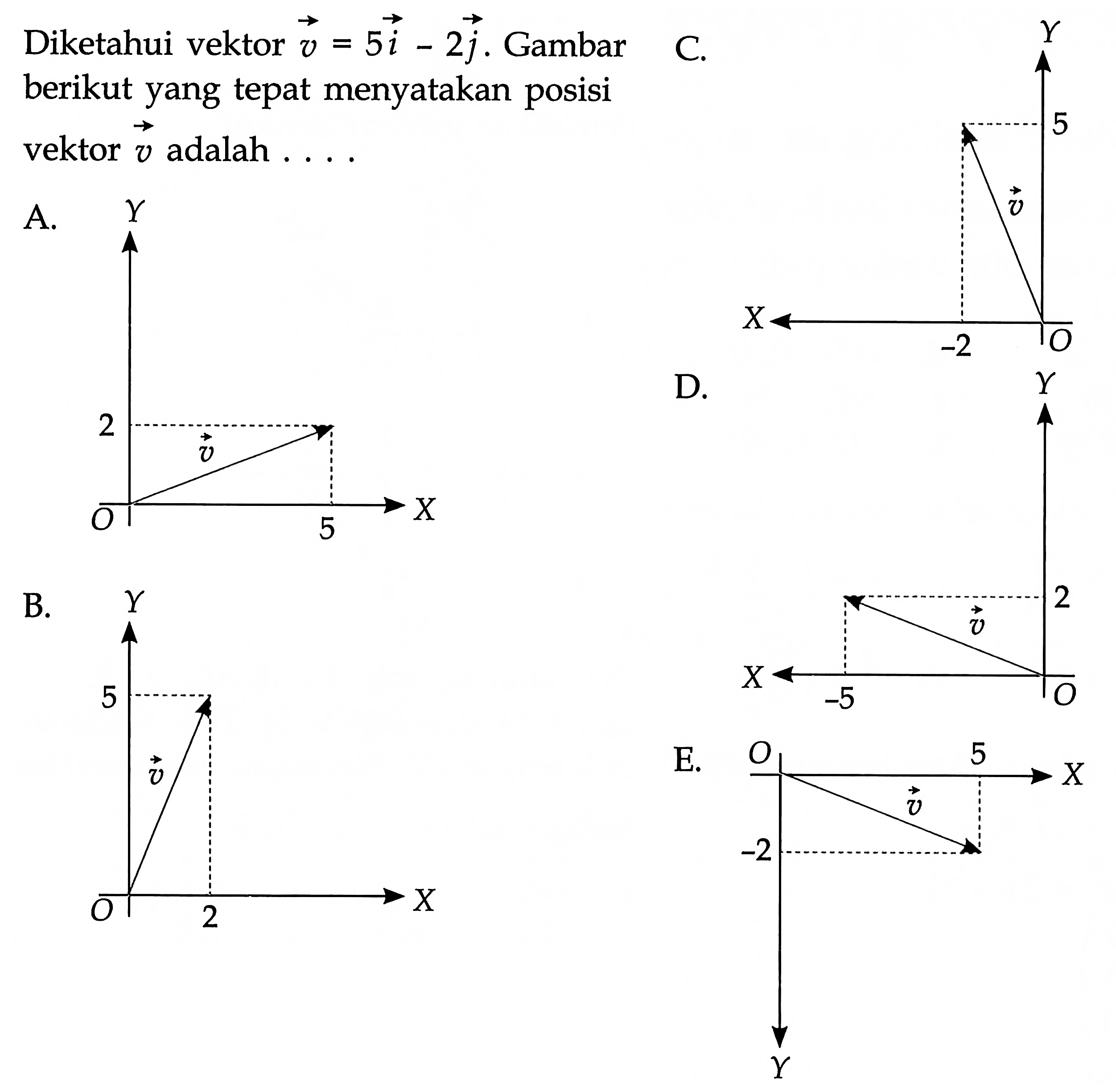 Diketahui vektor v=5i-2j. Gambar berikut yang tepat menyatakan posisi vektor v adalah ... .