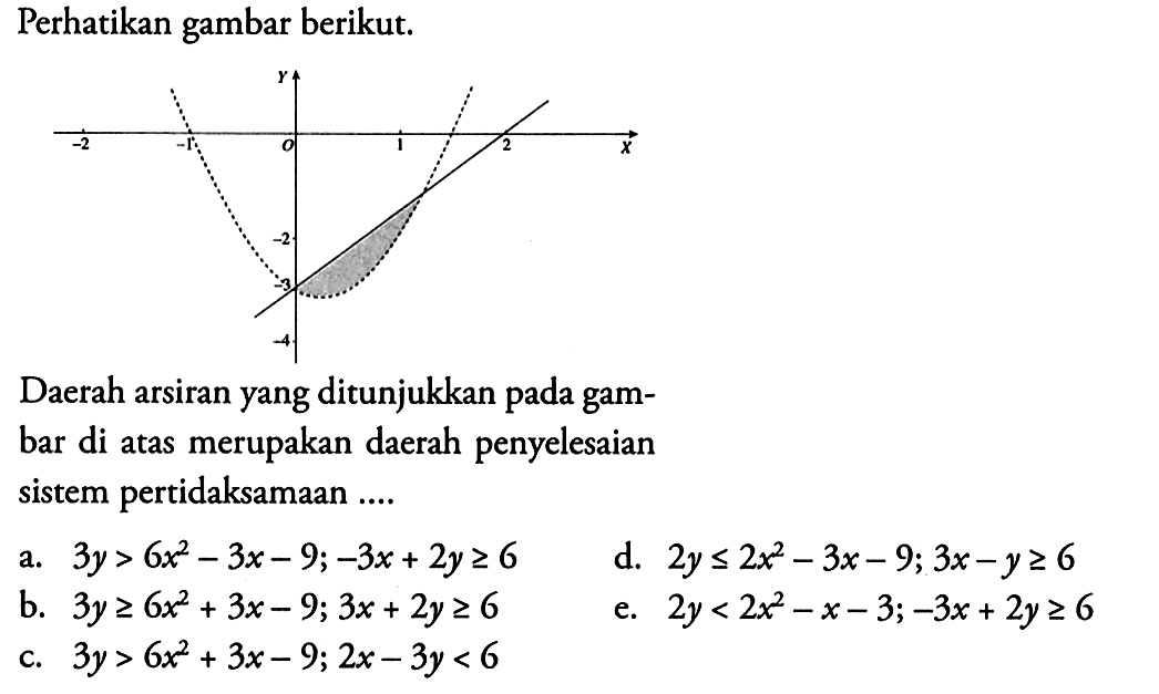 Perhatikan gambar berikut Daerah arsiran yang ditunjukkan pada gam- merupakan daerah penyelesaian bar di atas sistem pertidaksamaan