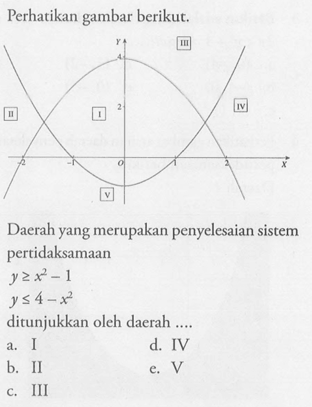 Perhatikan gambar berikut.III IV II I V Daerah yang merupakan penyelesaian sistem pertidaksamaan y >= x^2-1 y <= 4-x^2 ditunjukkan oleh daerah .... 