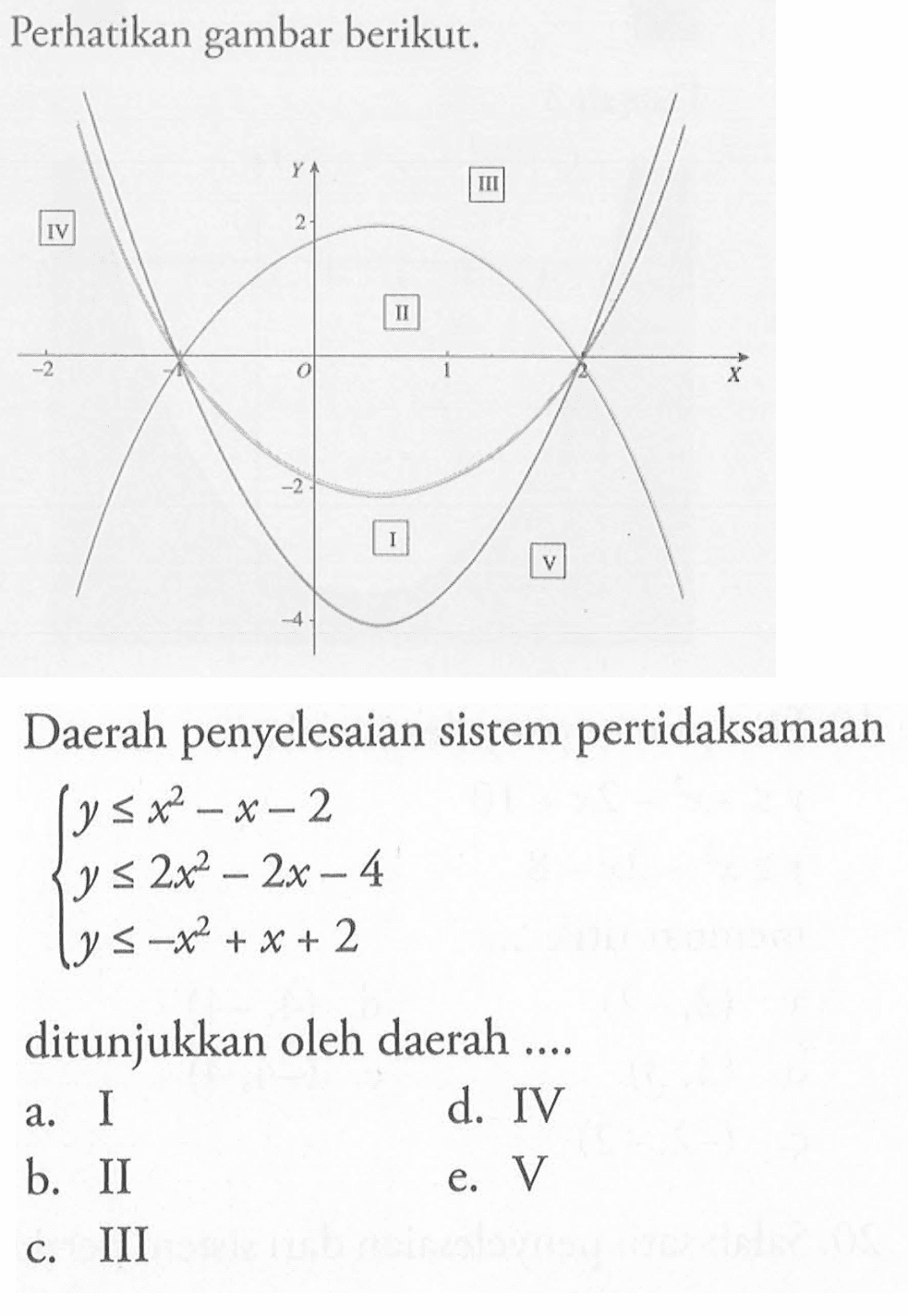 Perhatikan gambar berikut: IV Y 2 II III -2 O 1 X -2 -4 I V Daerah penyelesaian sistem pertidaksamaan y<=x^2-x-2 y<=2x^2-2x-4 y<=-x^2+x+2 ditunjukkan oleh daerah ...