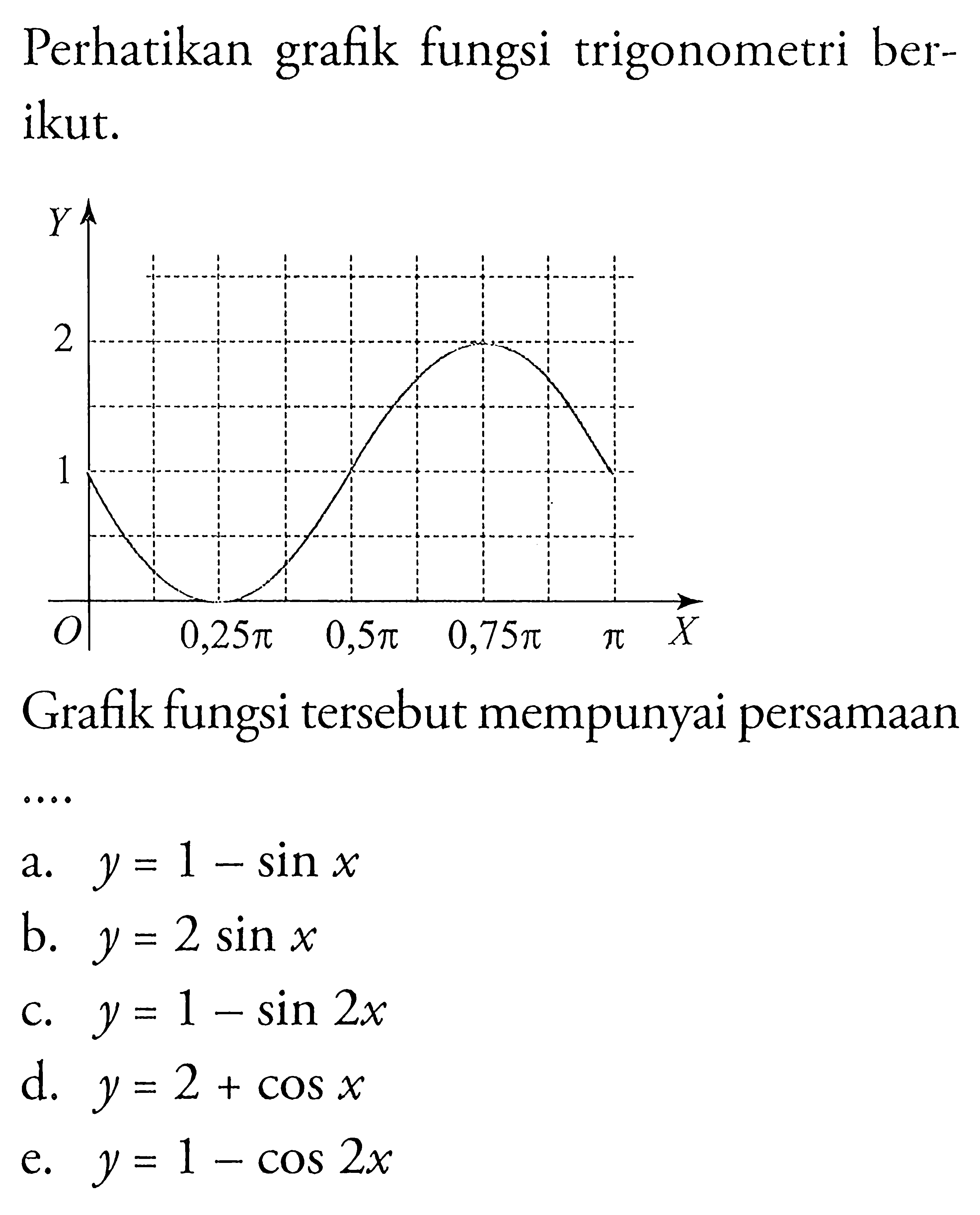 Perhatikan grafik fungsi trigonometri berikut. Y X Grafik fungsi tersebut mempunyai persamaan a. y=1-sin x b. y=2sin x c. y=1-sin 2x d. y=2+cos x e. y=1-cos 2x 