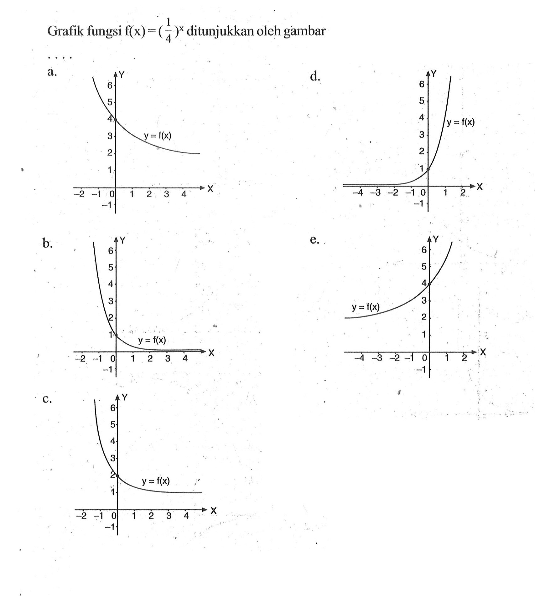 Grafik fungsi f(x)=(1/4)^x ditunjukkan oleh gambar . . . .