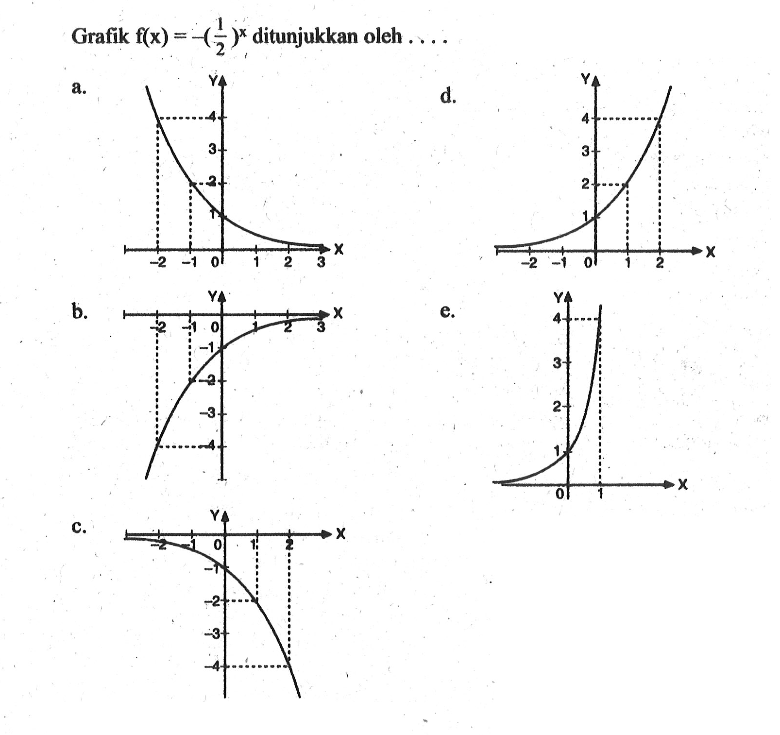 Grafik f(x)=-(1/2)^x ditunjukkan oleh ....