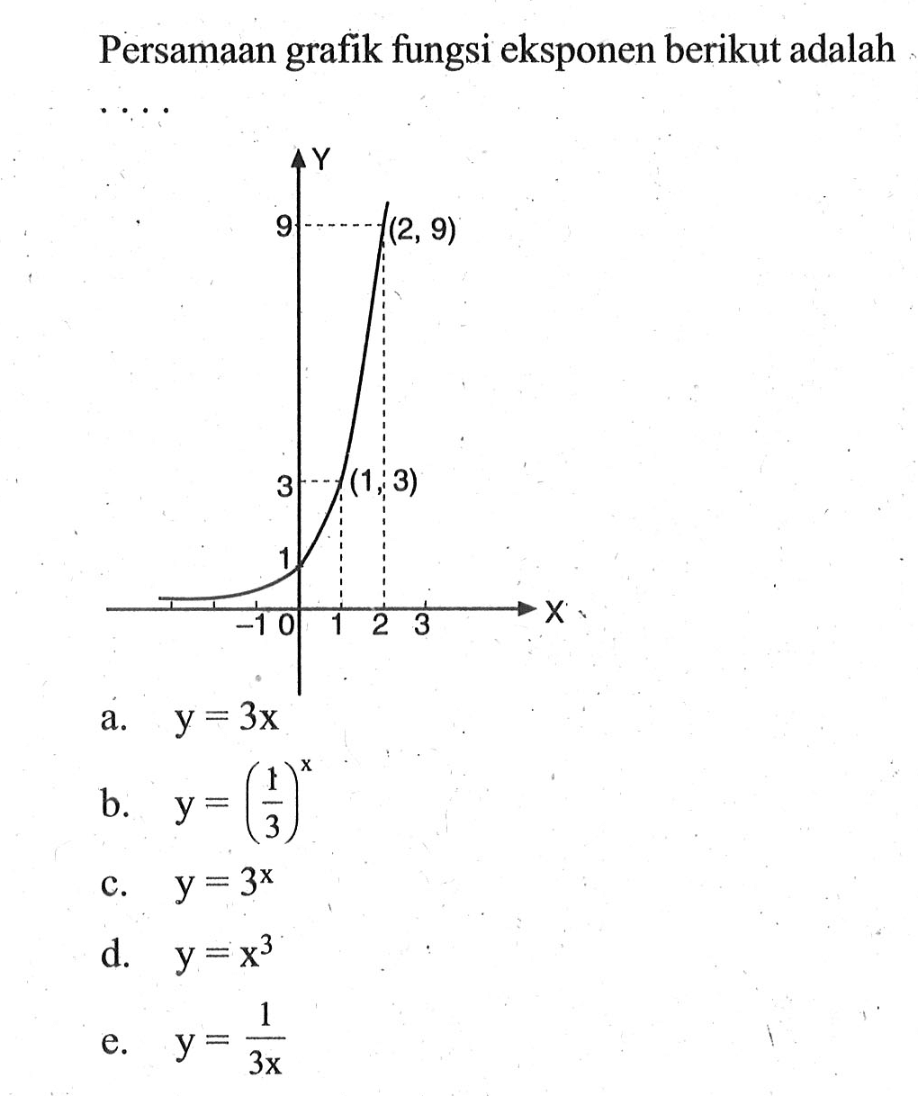 Persamaan grafik fungsi eksponen berikut adalah Y 9 (2,9) 3 (1,3) 1 X -1 0 1 2 3