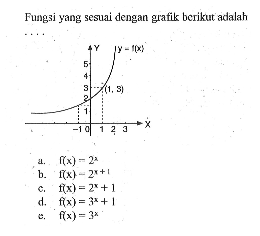 Fungsi yang sesuai dengan grafik berikut adalah....