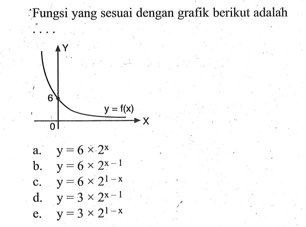 Fungsi yang sesuai dengan grafik berikut adalah ....