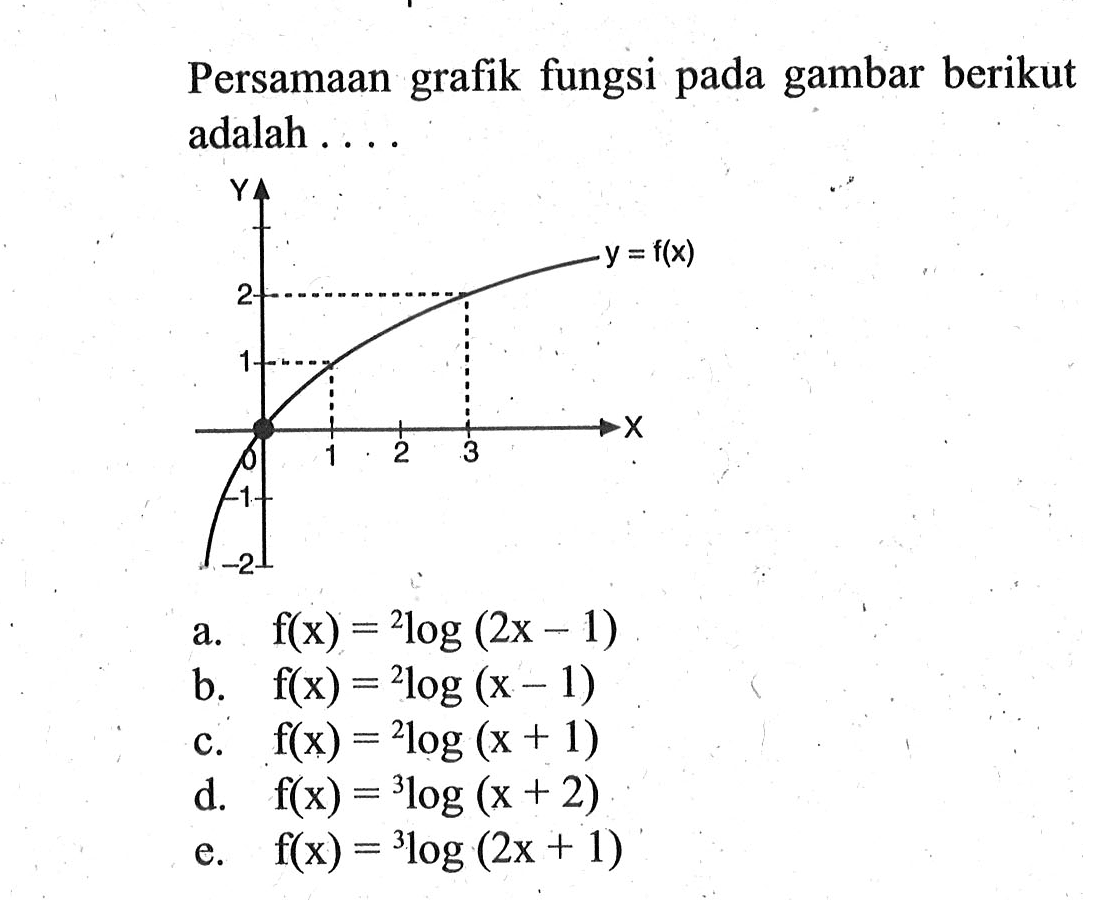 Persamaan grafik fungsi pada gambar berikut adalah.... y=f(x) 2 1 1 2 3 -1 -2