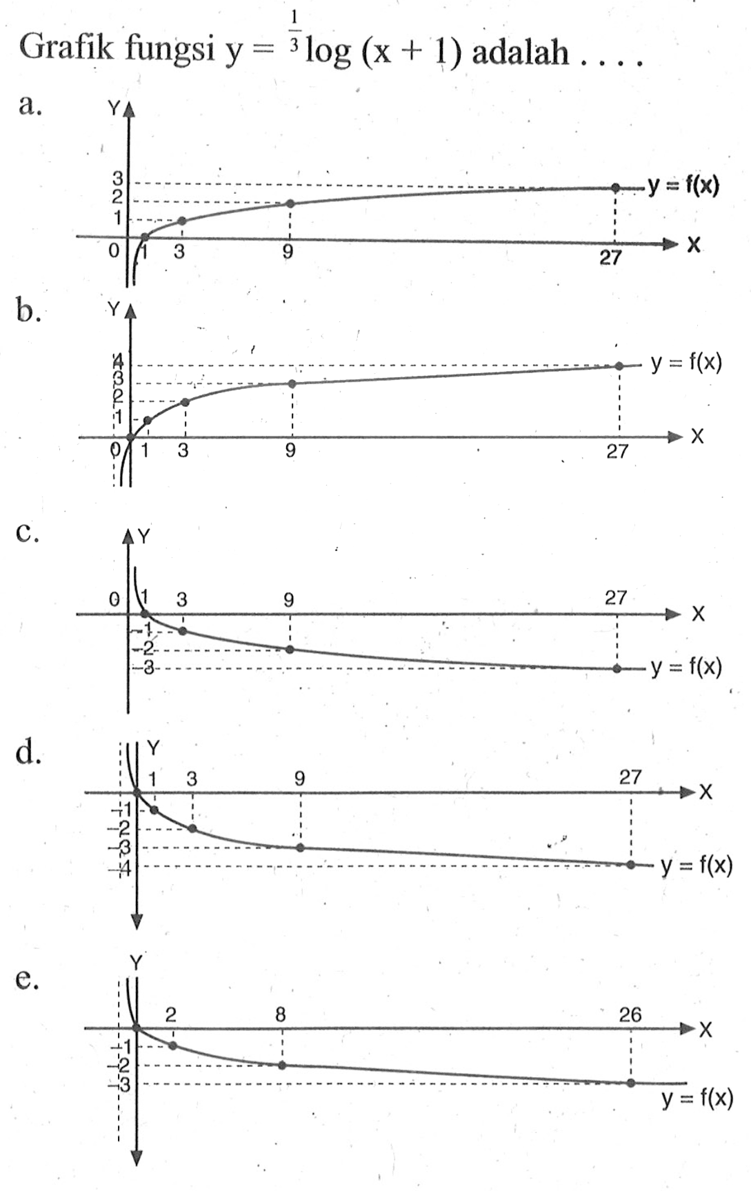 Grafik fungsi y= 1/3 log (x+1) adalah ... a. y=f(x) b. y=f(x) c. y=f(x) d. f(x) e. y=f(x) 