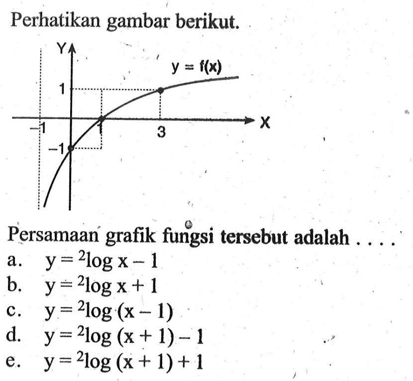 Perhatikan gambar berikut. Y 1 -1 -1 1 3 y=f(x) X Persamaan grafik fungsi tersebut adalah ....